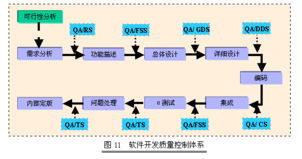 軟件開發(fā)管理與質(zhì)量控制對(duì)軟件銷售的戰(zhàn)略價(jià)值